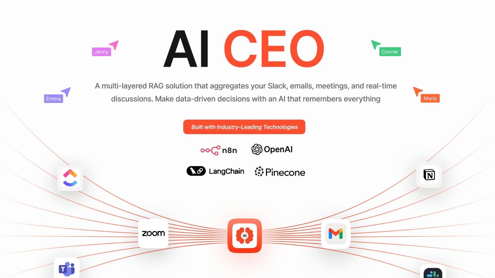 AI Executive Co-pilot (“AI CEO”) screenshot