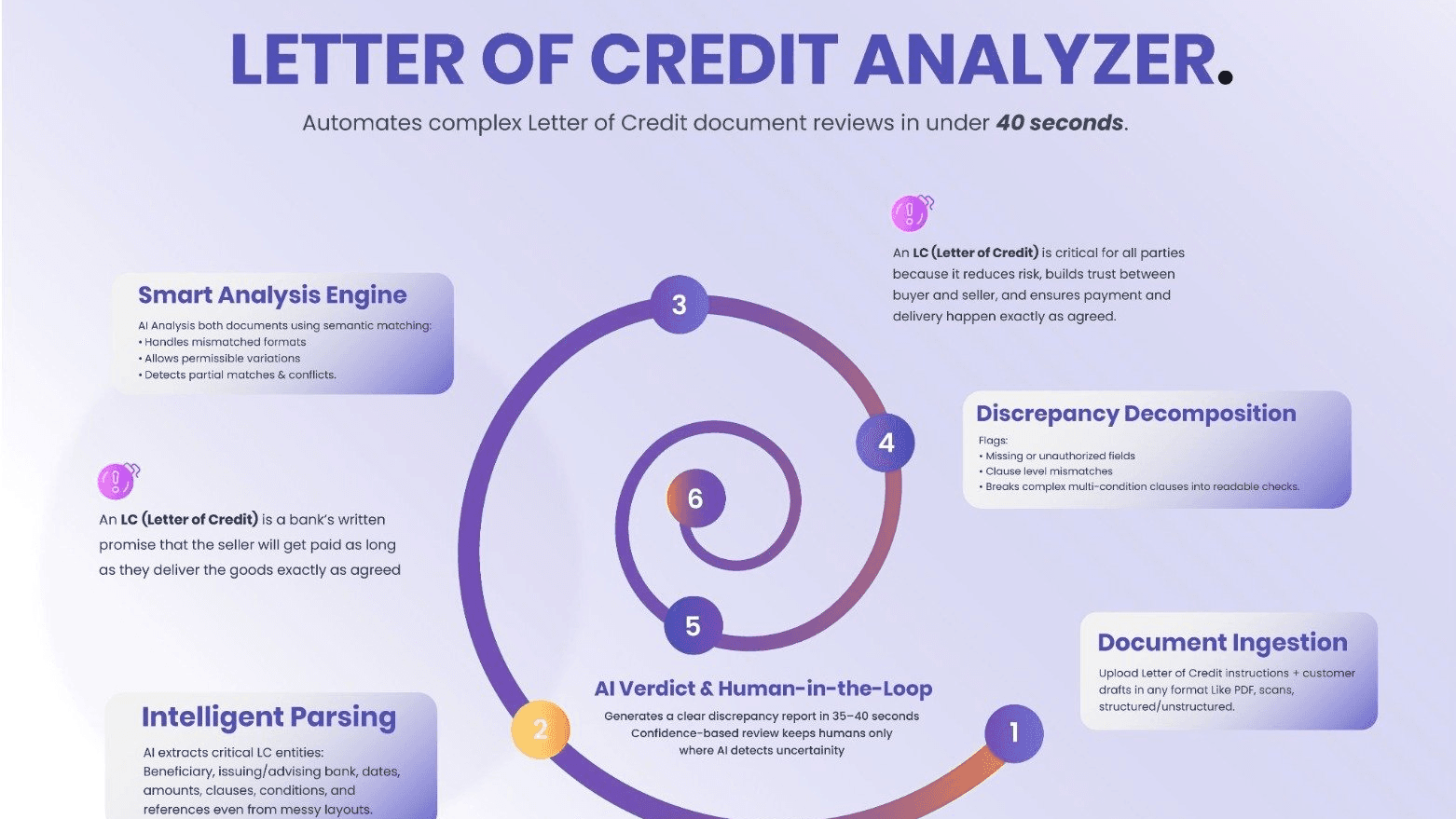 Letter of Credit Analyzer screenshot