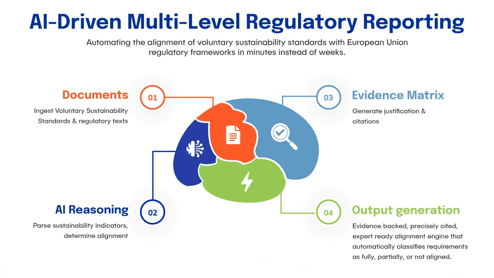 AI Regulatory Reporting Engine screenshot